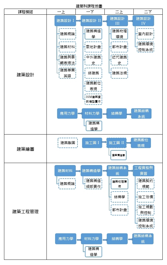 課程地圖